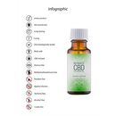 Huile de plaisir intime au CBD naturel - 0,7 fl oz / 20 ml