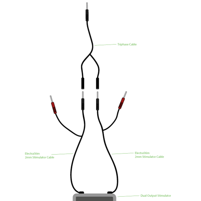 Three-phase Combi cable