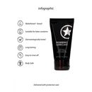 Lubrifiant engourdissant - 2 fl oz / 50 ml