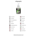 Lubrifiant CBD - 17 fl oz / 500 ml - Pompe