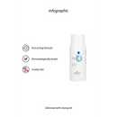 Poudre Régénérante - 3,5 oz / 100 gr